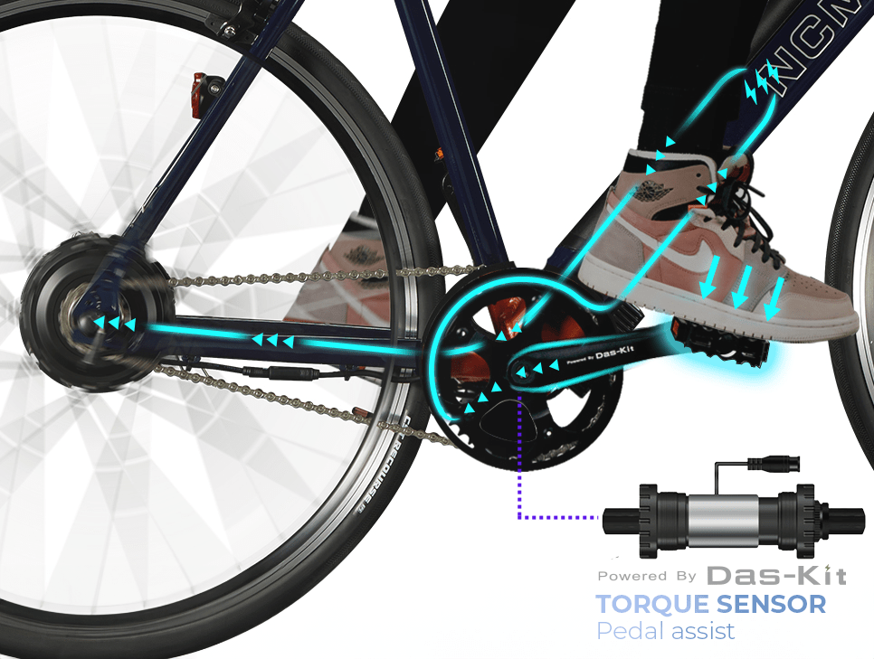 E-Mega Discusses the Benefits of Leon Cycle E-Bikes Torque Sensor in various E-Bikes