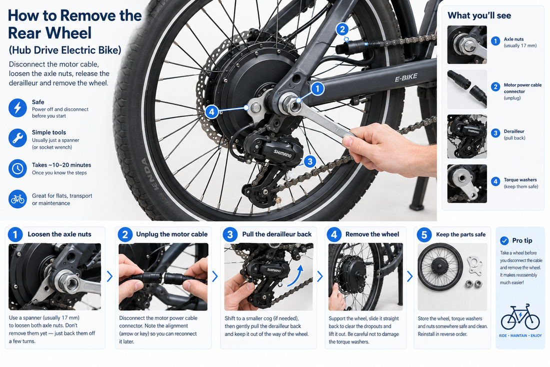 How To Remove your Rear wheel on your NCM E-Bike- E-Mega Workshop